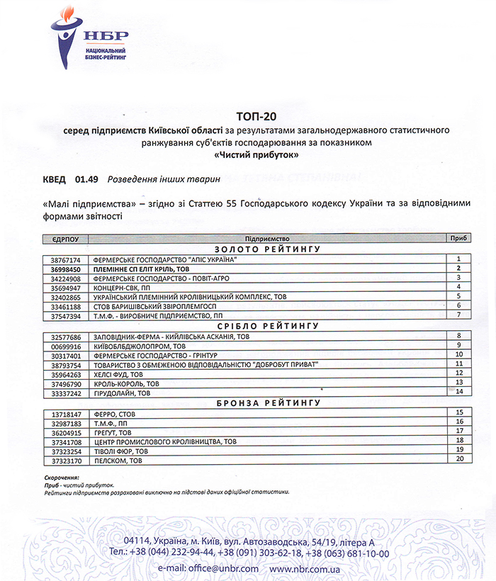 Лист НБР 2 - рейтинг